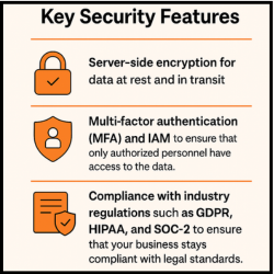 Features of Cloud Storage Management