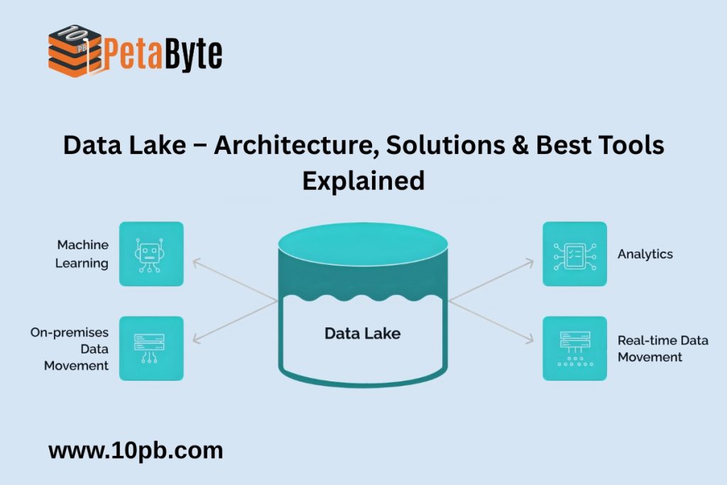 Data Lake – Architecture, Solutions & Best Tools Explained
