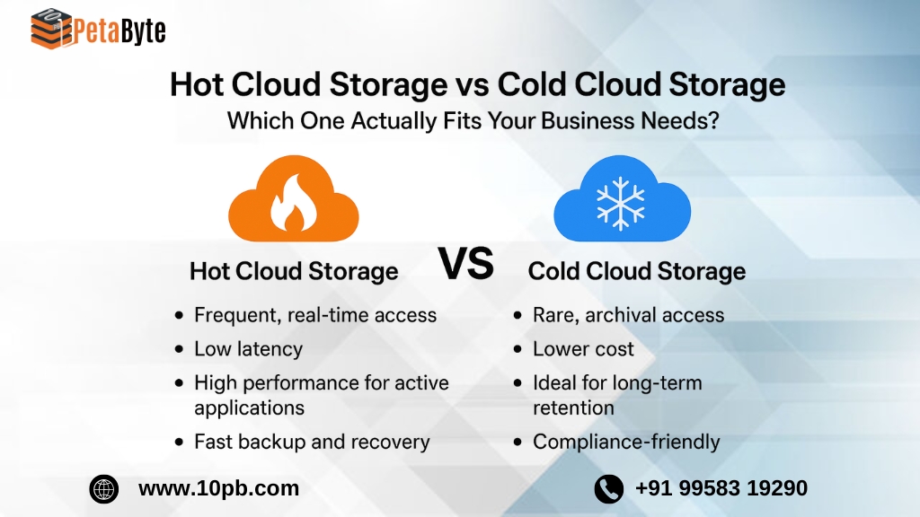 Hot Cloud Storage Vs Cold Cloud Storage: Which One Fits Your Business Needs?