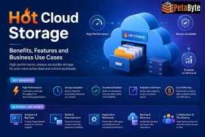 Hot Cloud Storage Benefits, Features and Business Use Cases