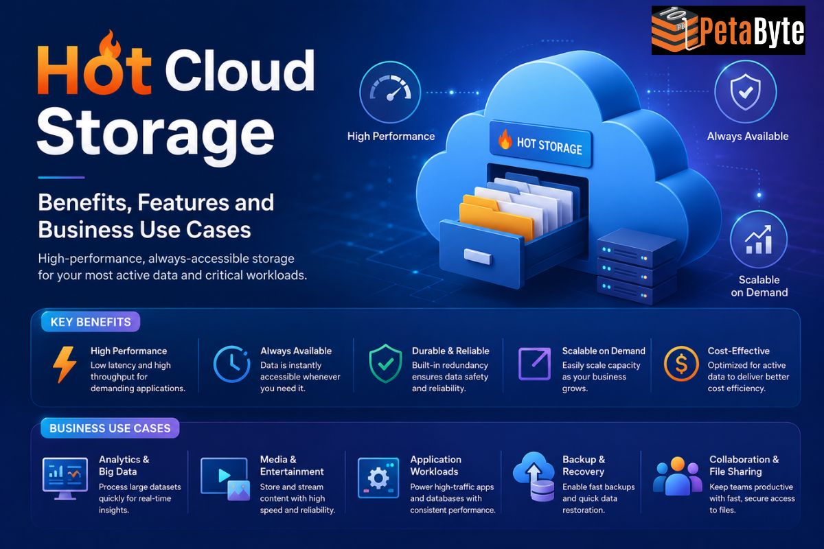 Hot Cloud Storage Benefits, Features and Business Use Cases
